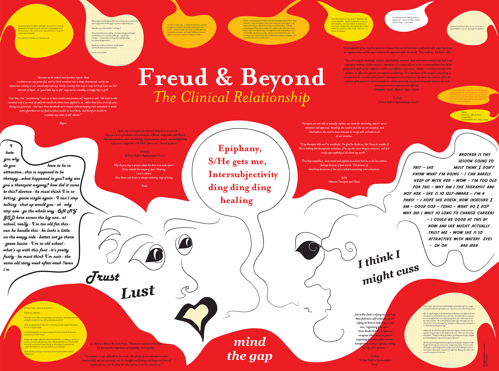 Freud and Beyond” thought-cloud poste